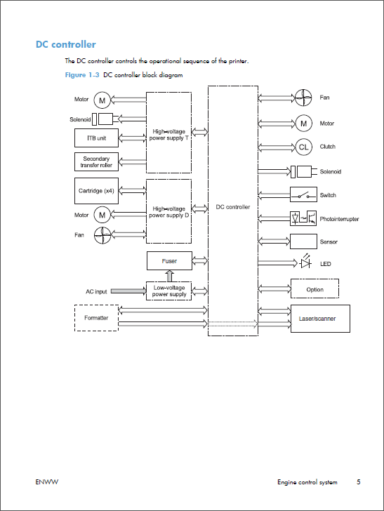 HP Color LaserJet M551 Service Manual-2